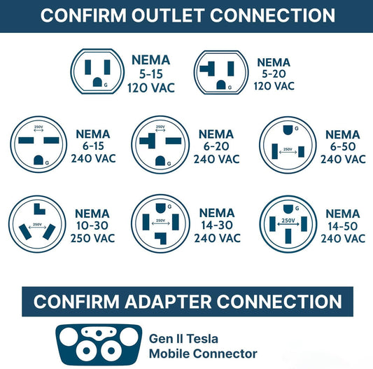 NEMA Adapter Gen 2 EV Charger Extension Cord Connector for Tesla Mobile Connector