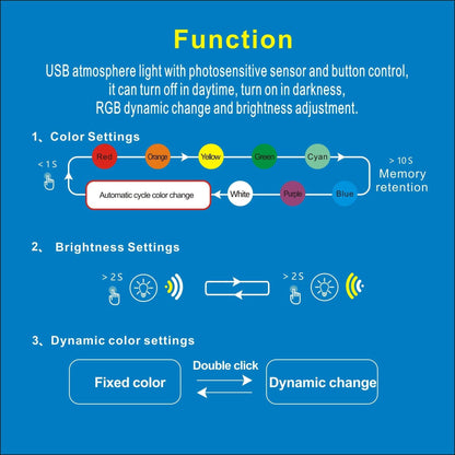 Backseat LED USB-A/C RGB Lighting for Tesla Model S/X/3/Y (2012-2024)