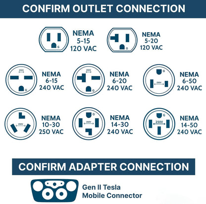 NEMA Adapter Gen 2 EV Charger Extension Cord Connector for Tesla Mobile Connector
