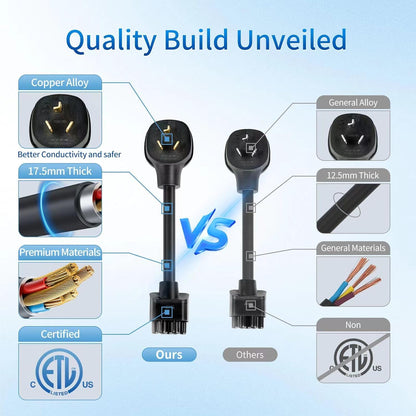 240V 32 AMP NEMA 10-30 Adapter Gen 2 fast Charging for Tesla Model S/3/X/Y