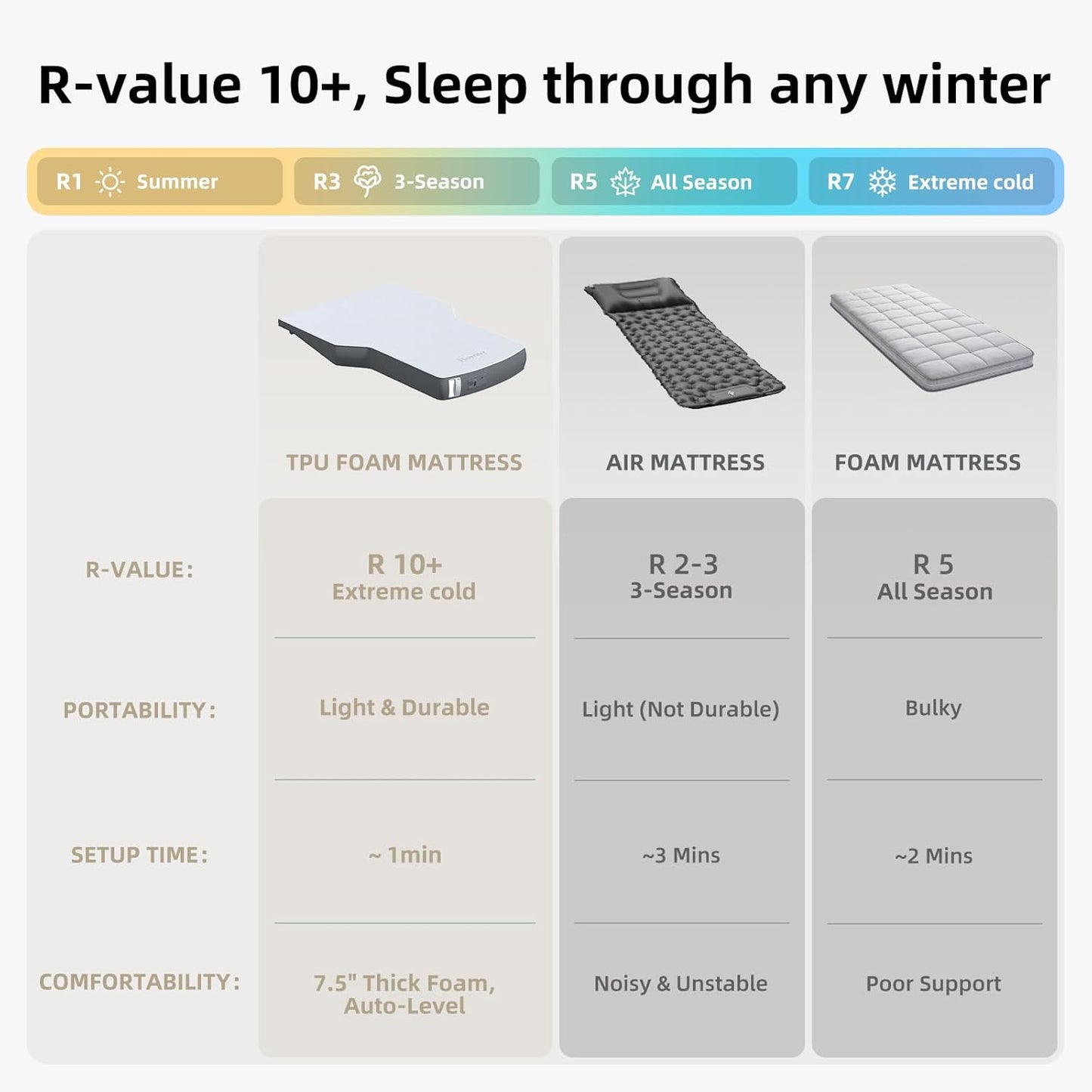 Auto-Level TPU Backseat Mattress for Tesla Model Y/Junipe