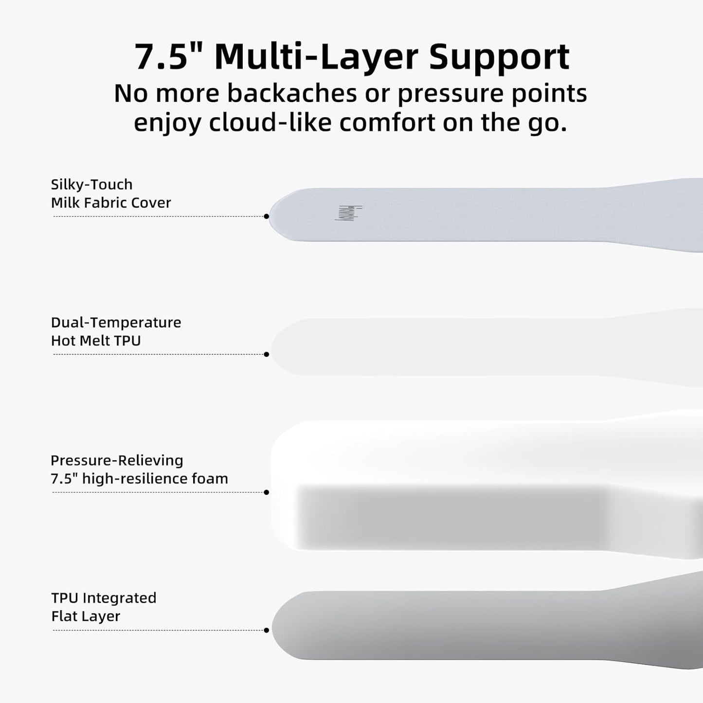 Auto-Level TPU Backseat Mattress for Tesla Model Y/Junipe
