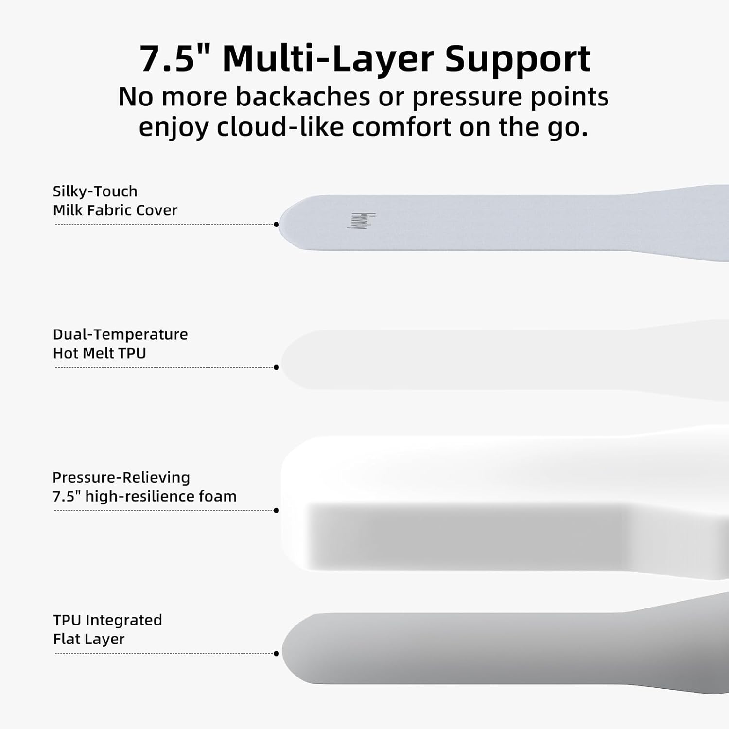 Auto-Level TPU Backseat Mattress for Tesla Model Y/Junipe