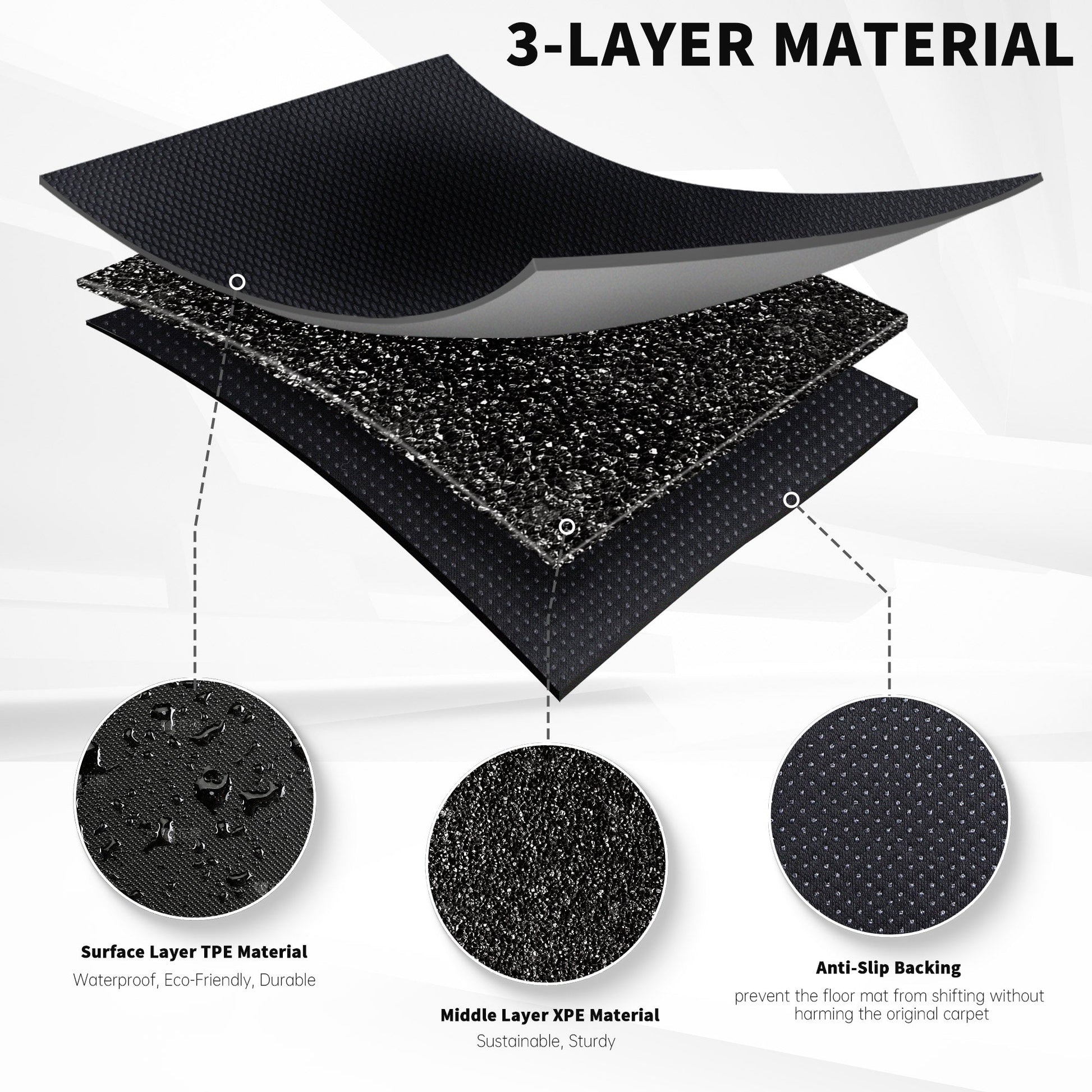 All Weather TPE Interior Floor Mats Cargo Liners Set for Tesla 2024+ Model 3 Highland