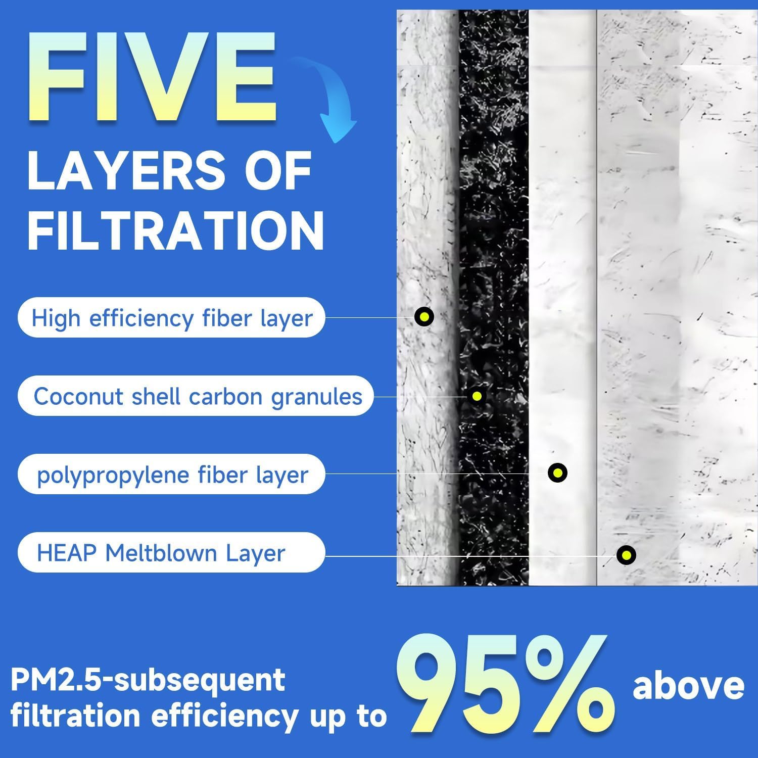 Premium Air Cabin Filter Replacement for Tesla Model 3/Y