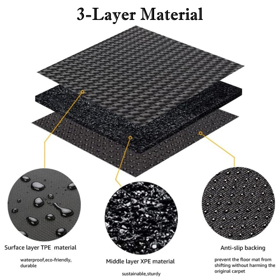 All Weather Floor Mats For Tesla Model 3 Highland