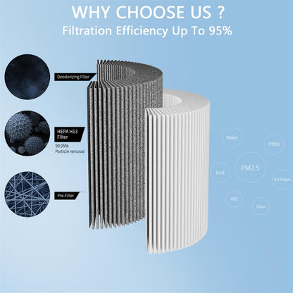HEPA Air Filter with Activated Carbon for Cybertruck