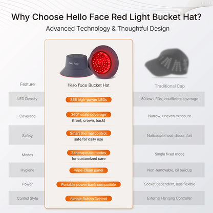 336 LED Red Light Hair Growth Cap For Tesla and Ev Car Driver