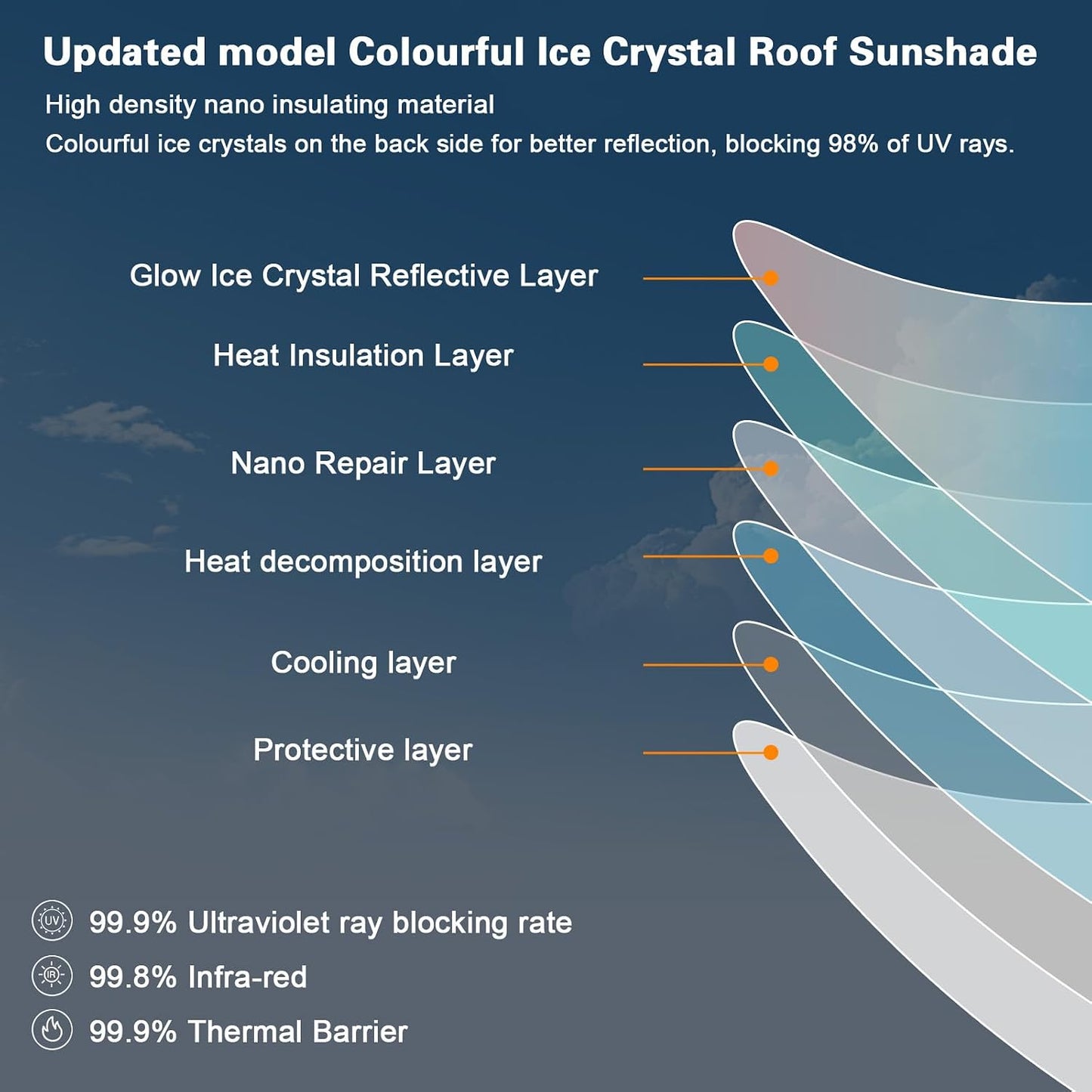 Split Nano Ice Crystal Glass Roof Sunshade for Tesla Model Y Juniper 2025+