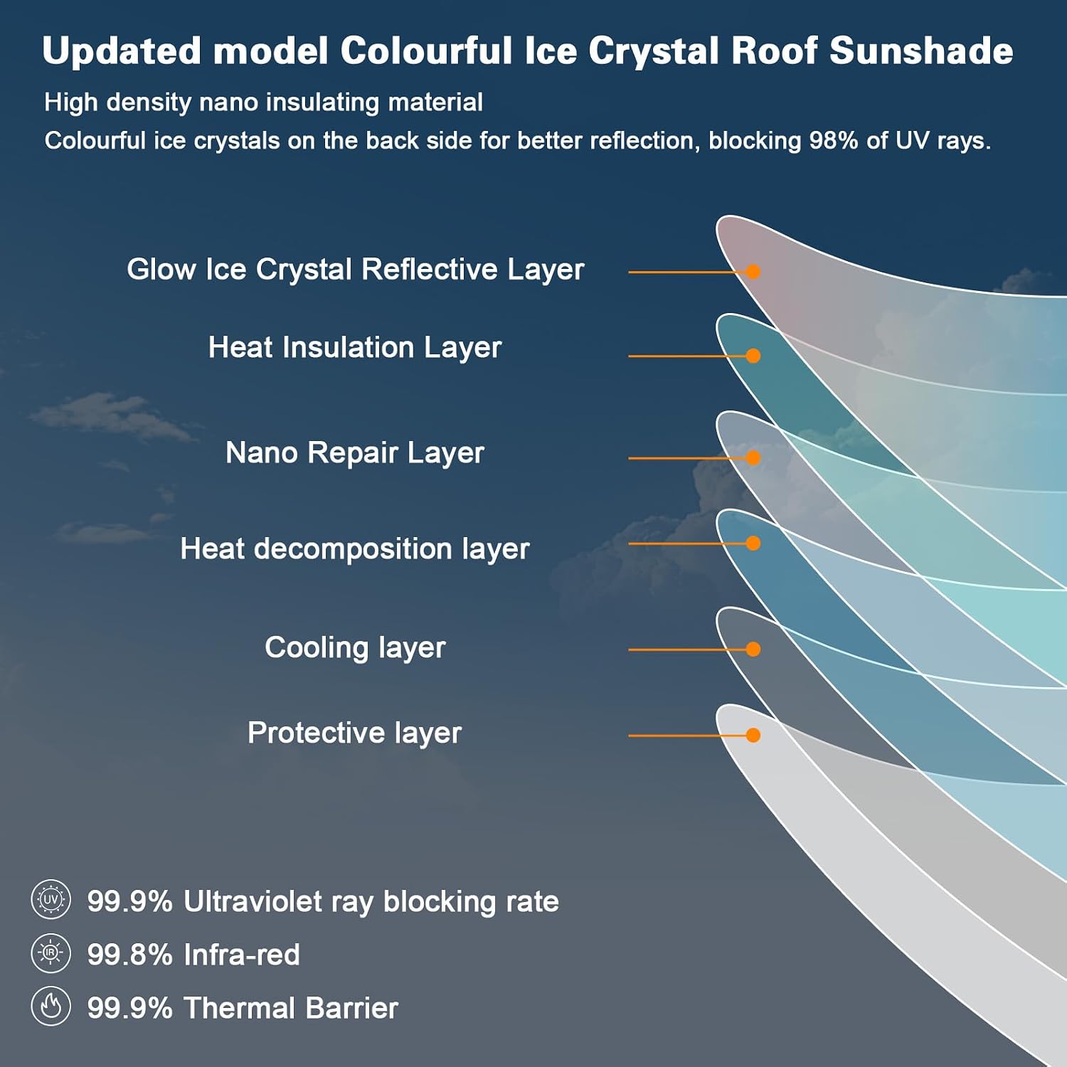 Split Nano Ice Crystal Glass Roof Sunshade for Tesla Model Y Juniper 2025+