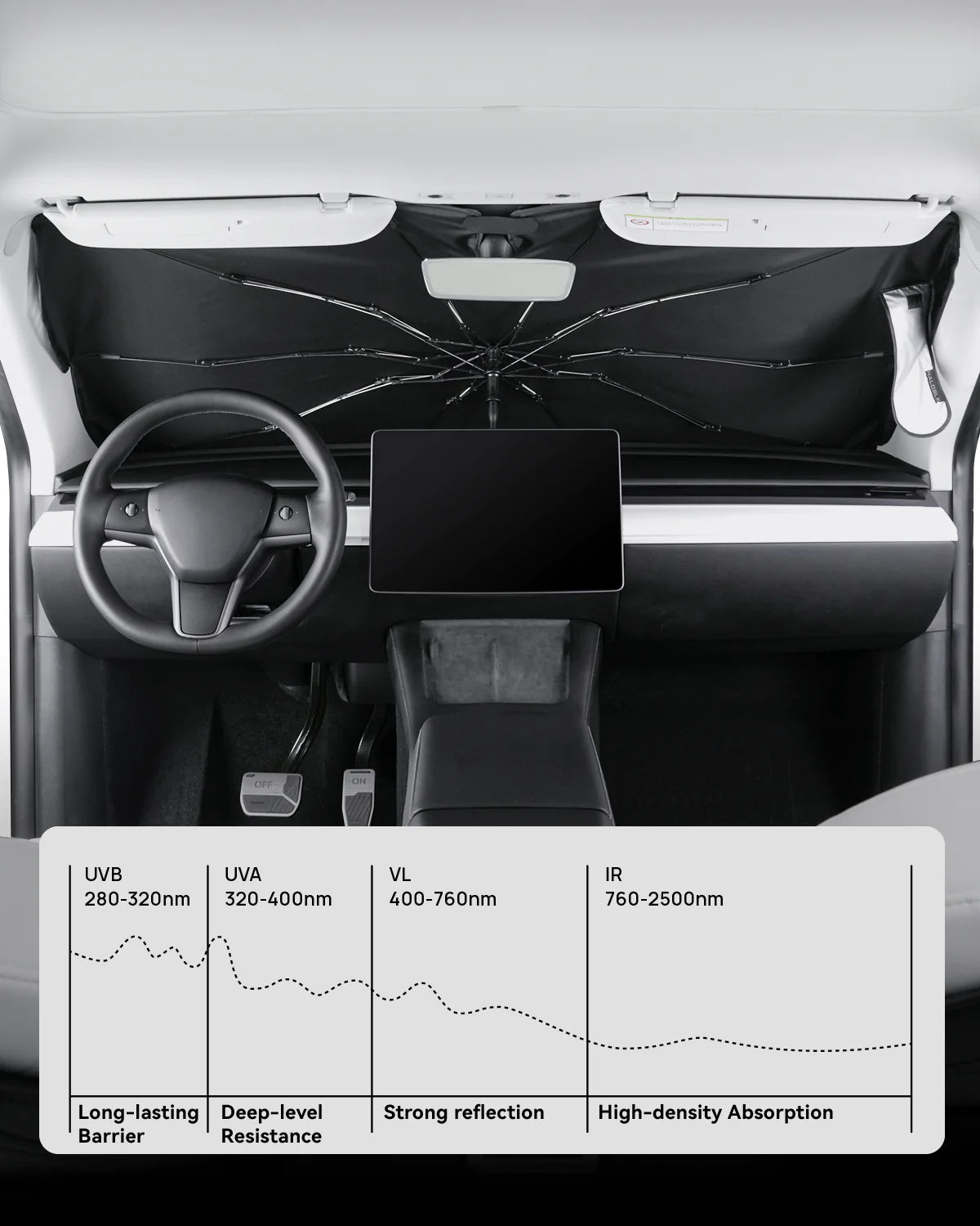 Windshield Sun Shade Umbrella For Tesla Model 3/Y