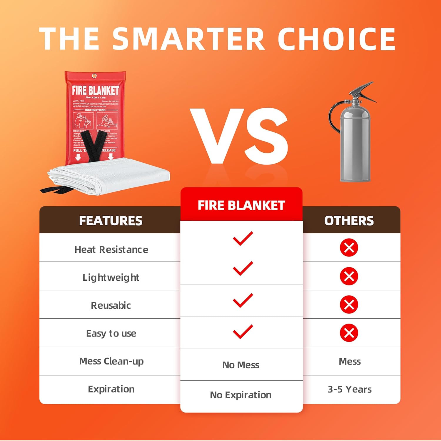 80"x80" Prepared Emergency Fire Blanket For Cars Fire Stop