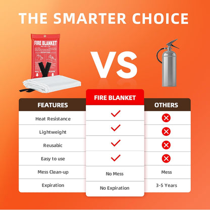 80"x80" Prepared Emergency Fire Blanket For Cars Fire Stop